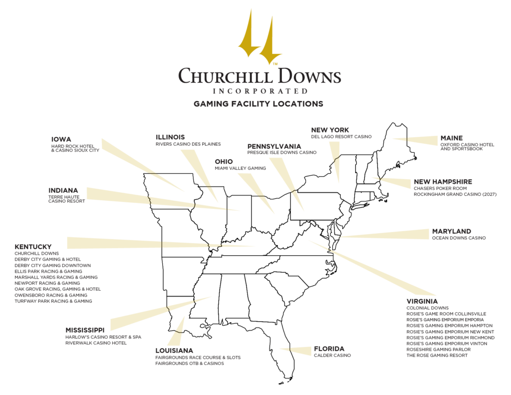 CDI Properties